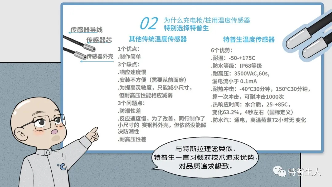 新能源充电枪（桩）用温度传感器