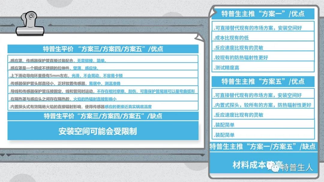 “防干烧”燃气灶就用如意彩温度传感器