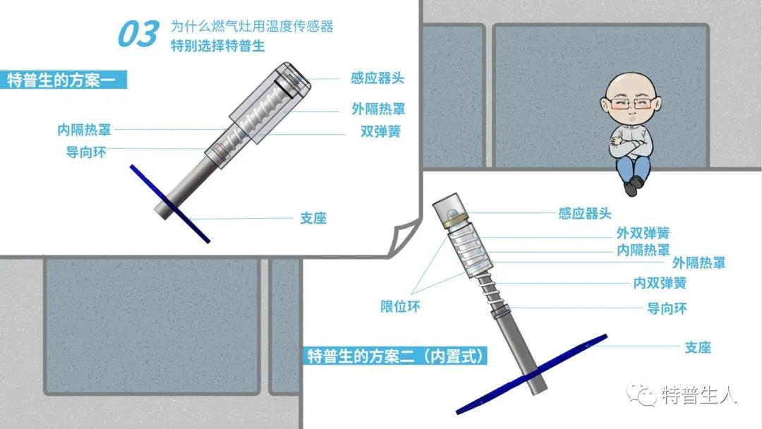 “防干烧”燃气灶就用如意彩温度传感器