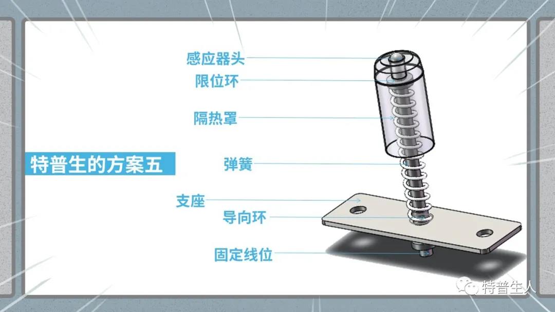 “防干烧”燃气灶就用如意彩温度传感器