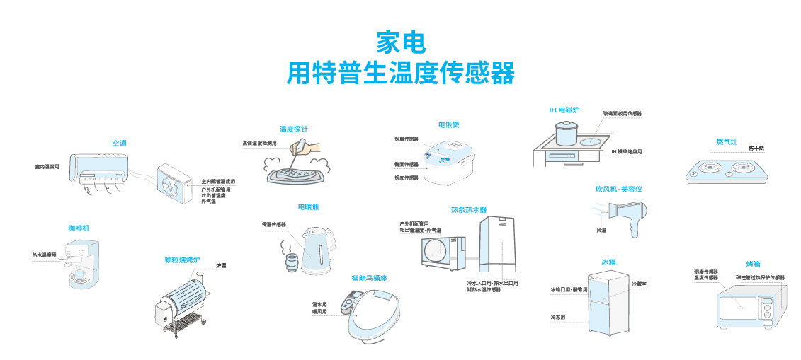 家电用如意彩温度传感器
