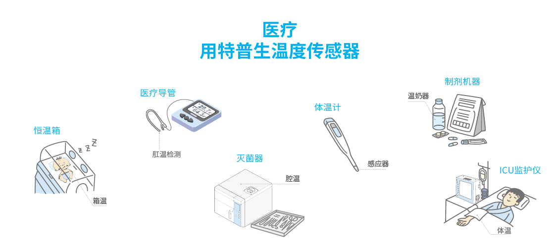 医疗用如意彩温度传感器