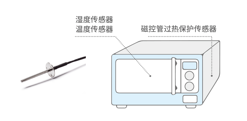 电烤箱和微波炉都有用温度传感器，加热原理分别是怎样？