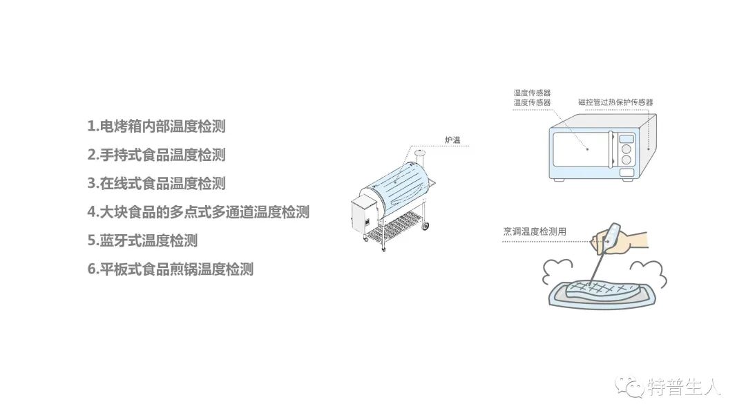 如意彩图解：新能源充电枪（桩）用温度传感器