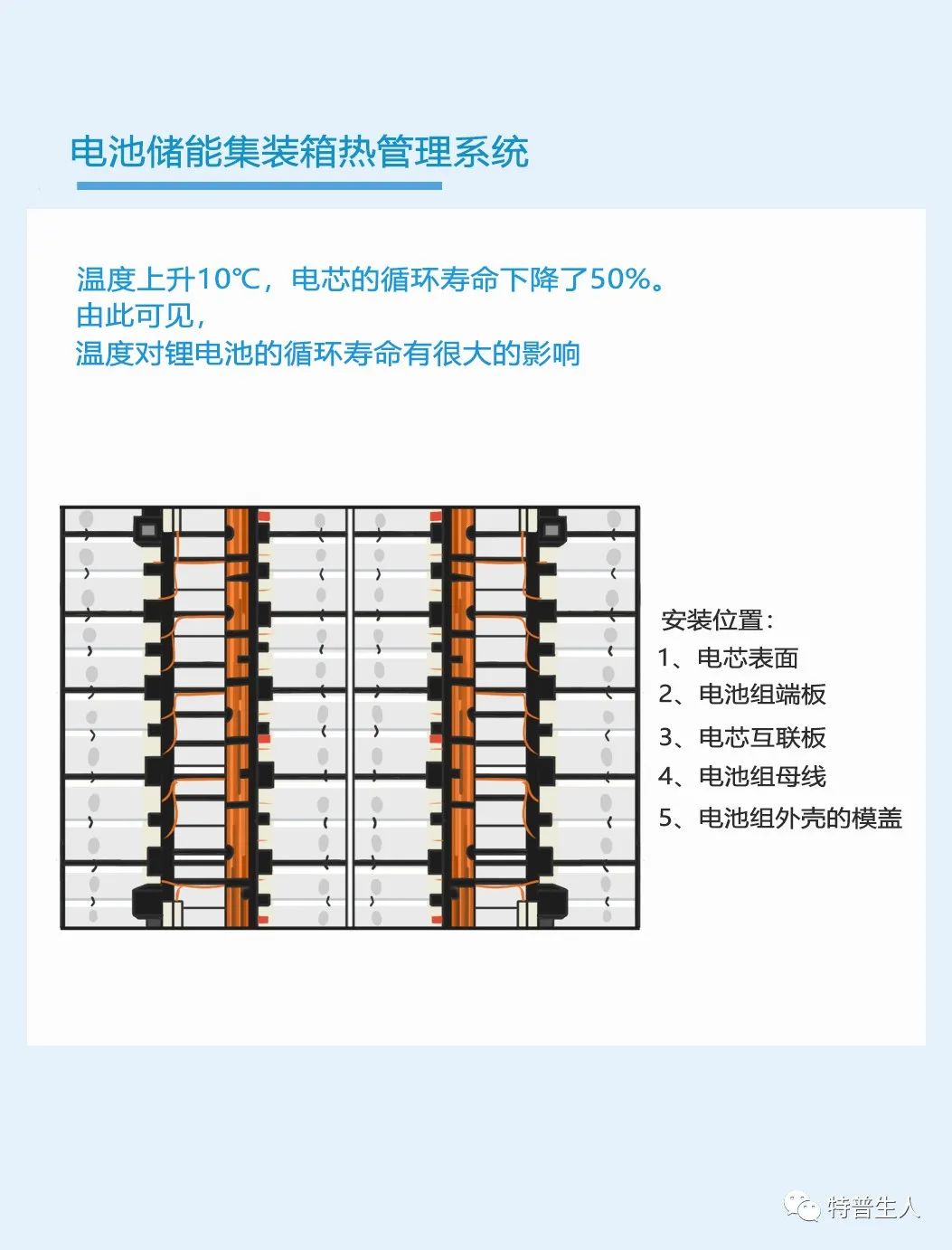 电池储能集装箱热管理与温度传感器
