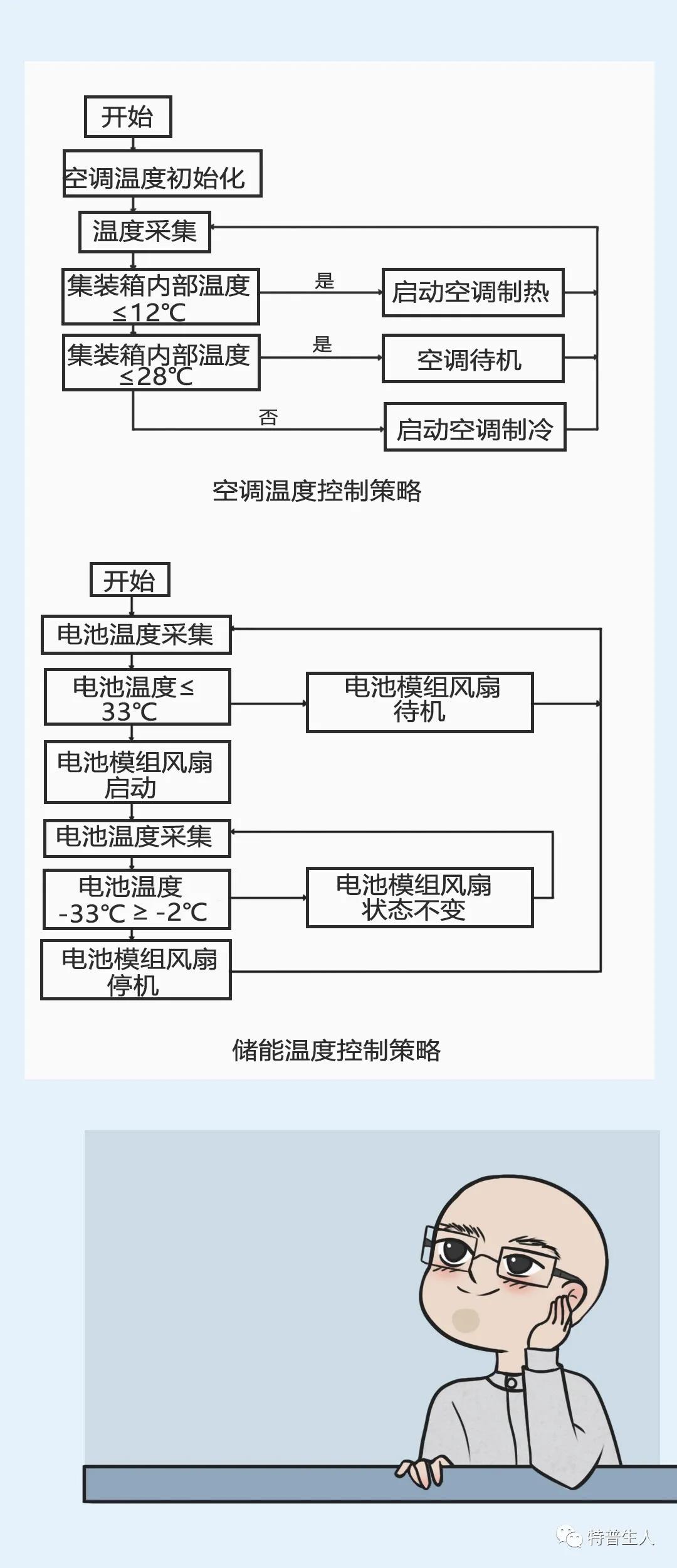 电池储能集装箱热管理与温度传感器