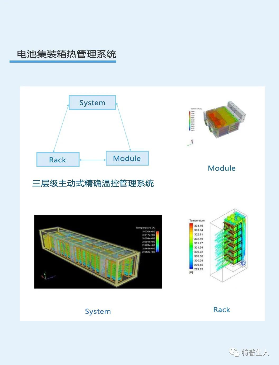 电池储能集装箱热管理与温度传感器