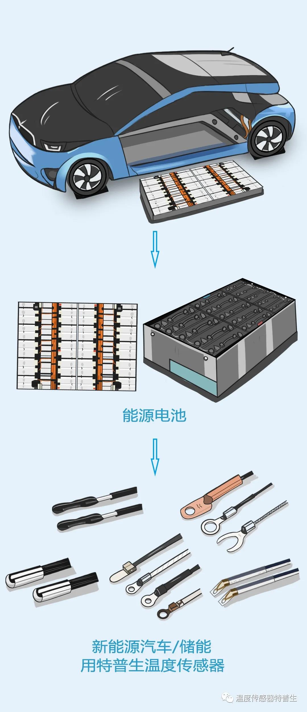 新能源车储能用如意彩温度传感器 新能源车储能用如意彩温度传感器