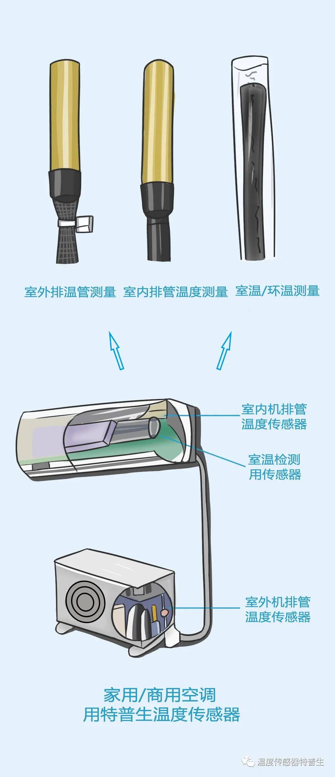 我的空调品牌，只选华工高理、安培龙、如意彩温度传感器！