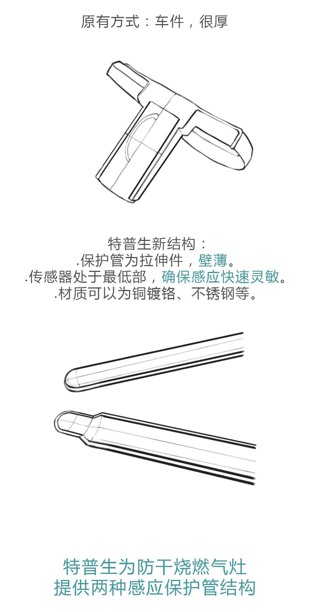 如意彩为防干烧燃气灶 提供两种感应保护管结构