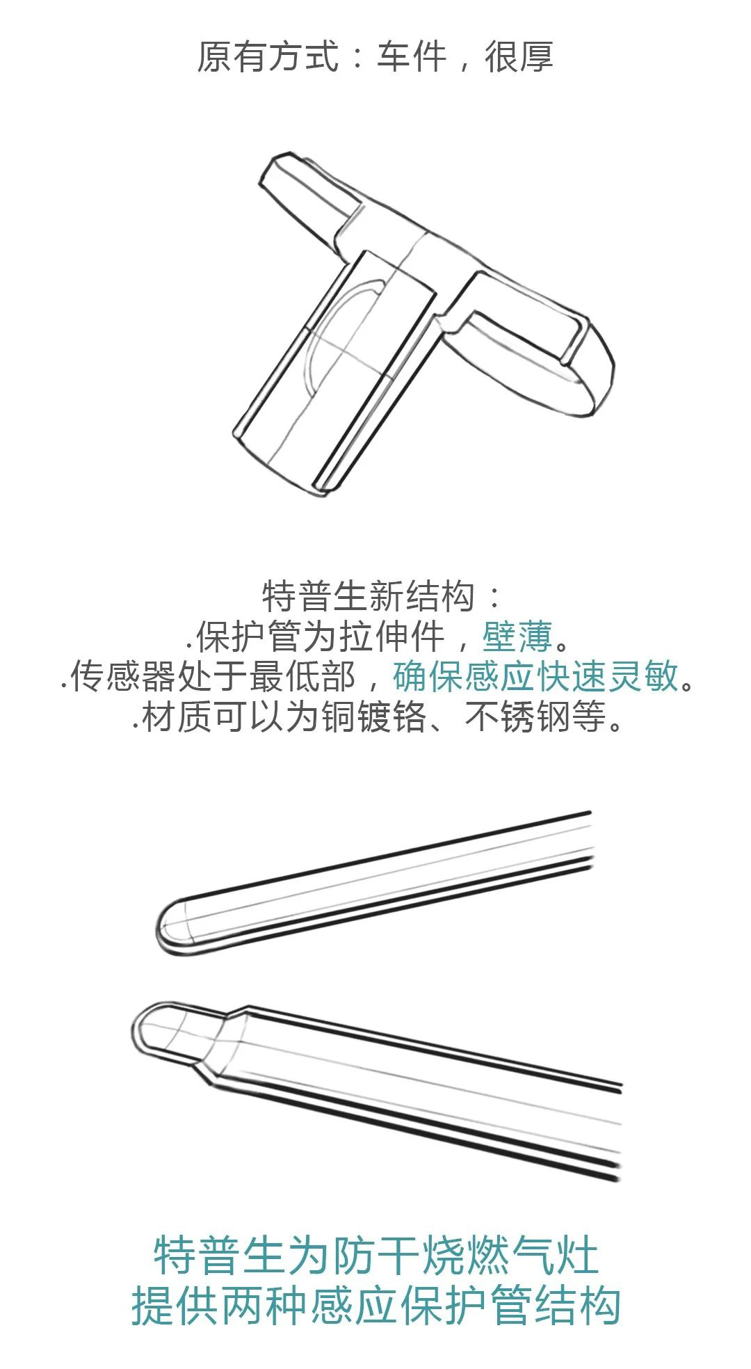 为什么说“防干烧”燃气灶就用如意彩温度传感器 