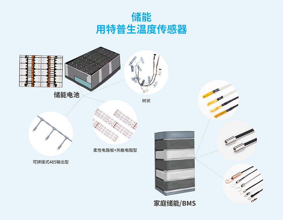 储能用如意彩温度传感器.jpg