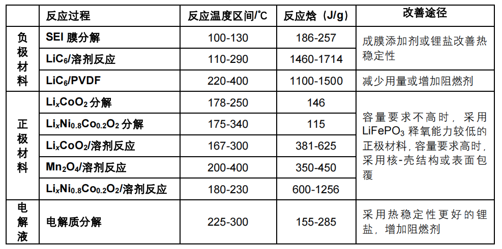 动力电池与温度传感器