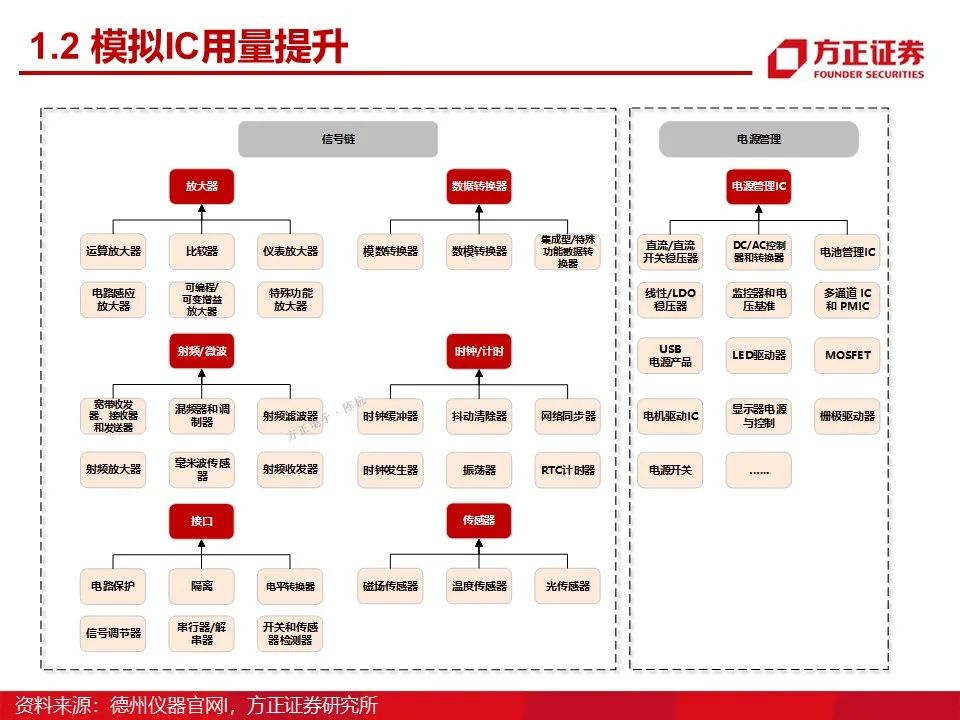 如意彩：新能源车温度传感器方案