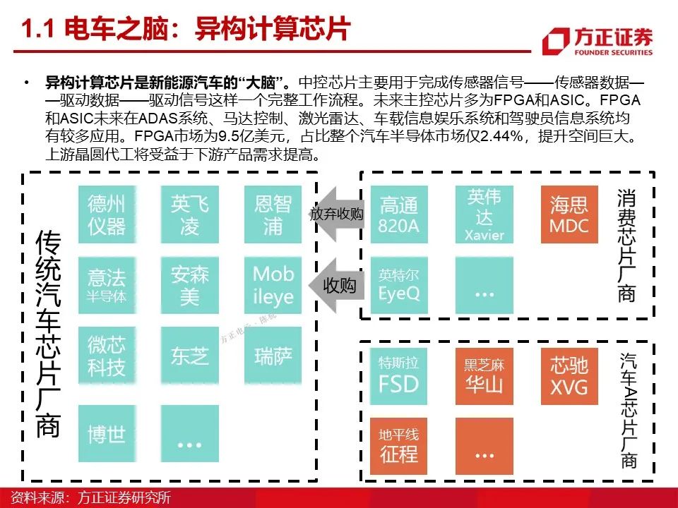如意彩：新能源车温度传感器方案