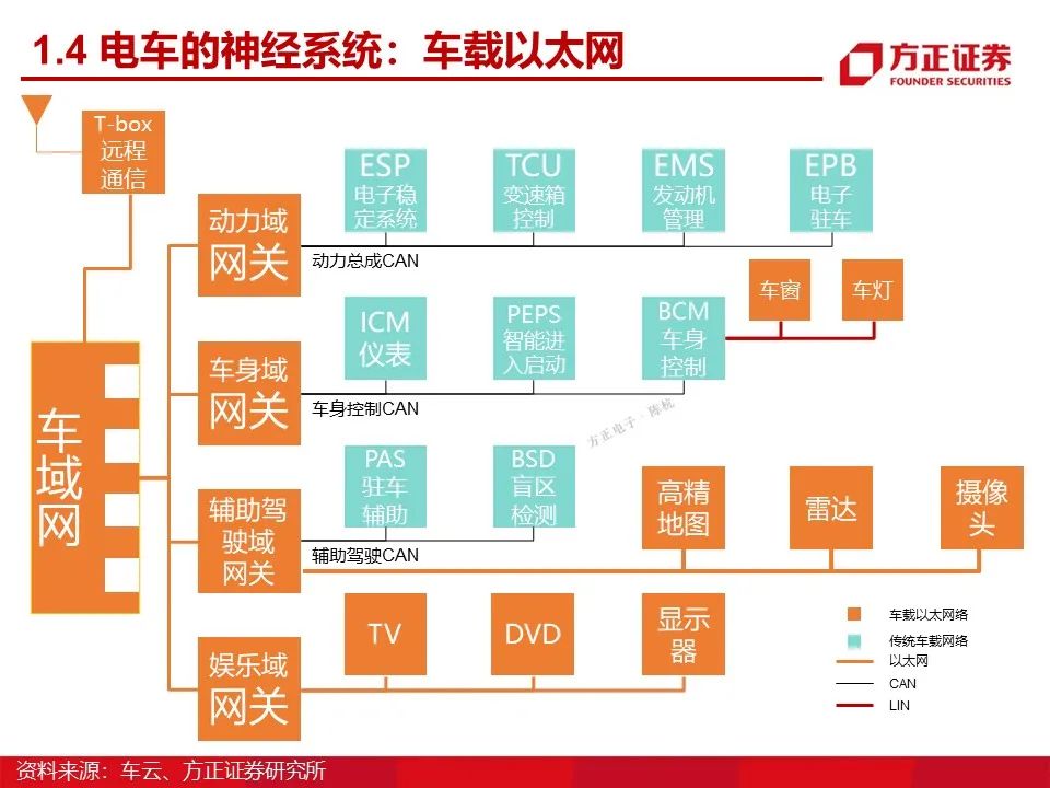 如意彩：新能源车温度传感器方案