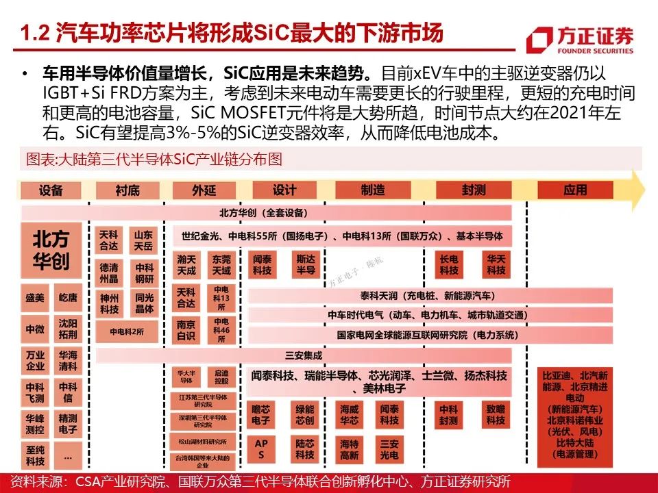如意彩：新能源车温度传感器方案