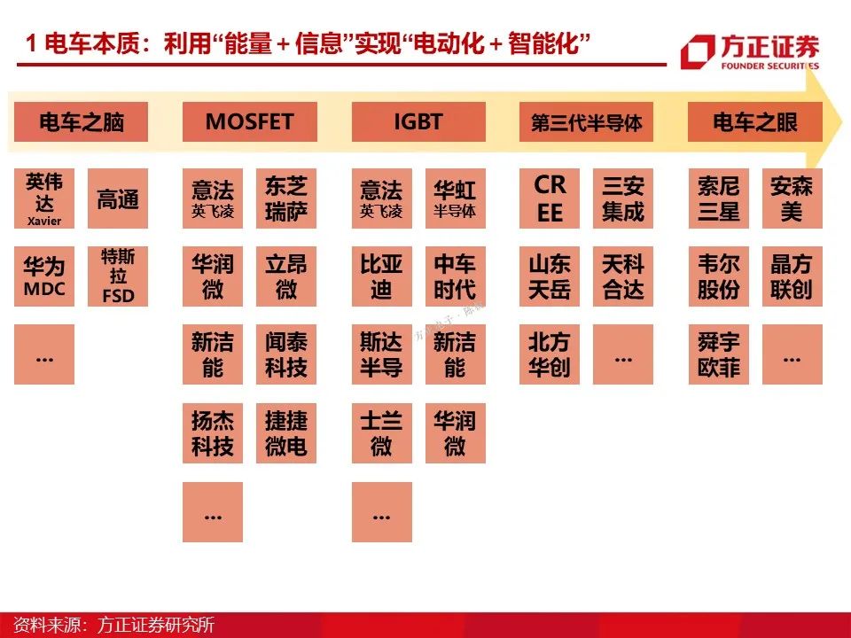 如意彩：新能源车温度传感器方案