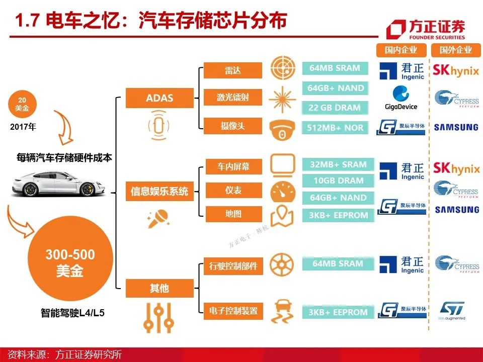 如意彩：新能源车温度传感器方案
