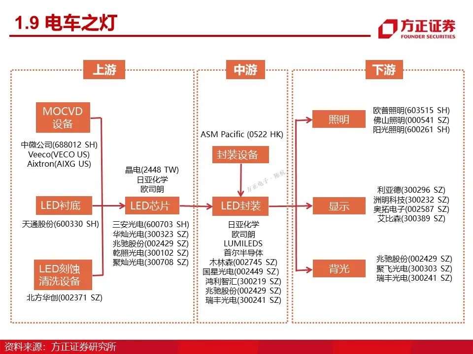 如意彩：新能源车温度传感器方案