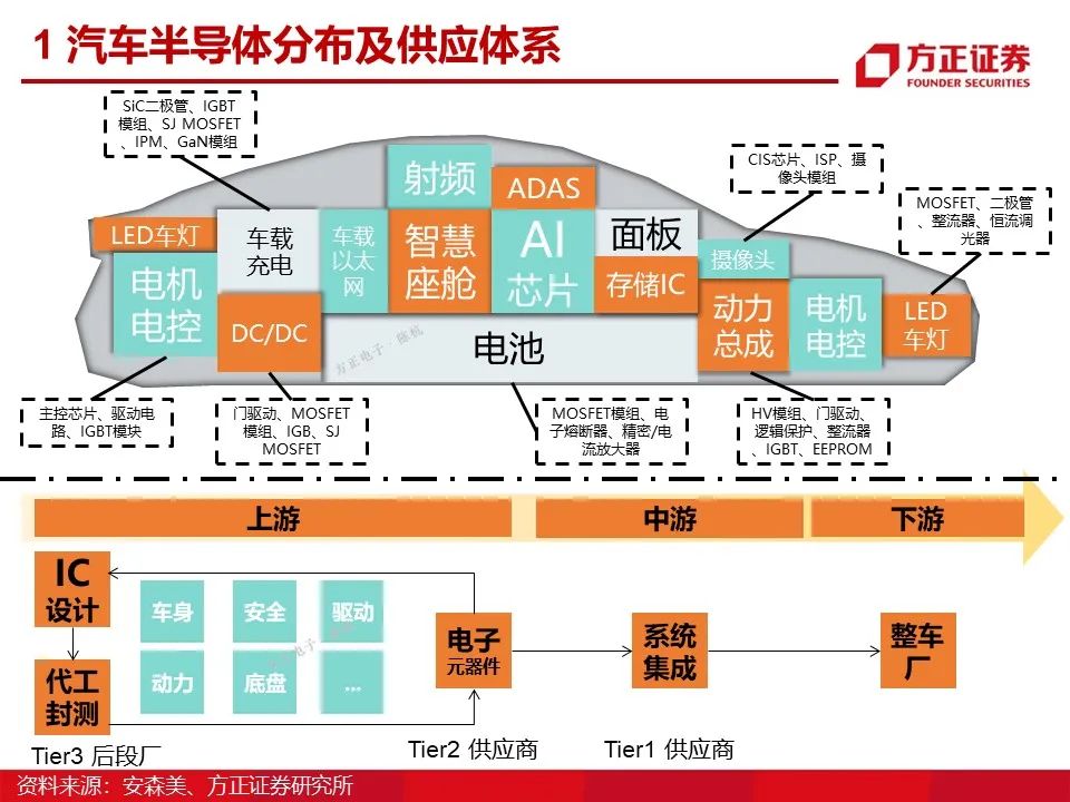 如意彩：新能源车温度传感器方案