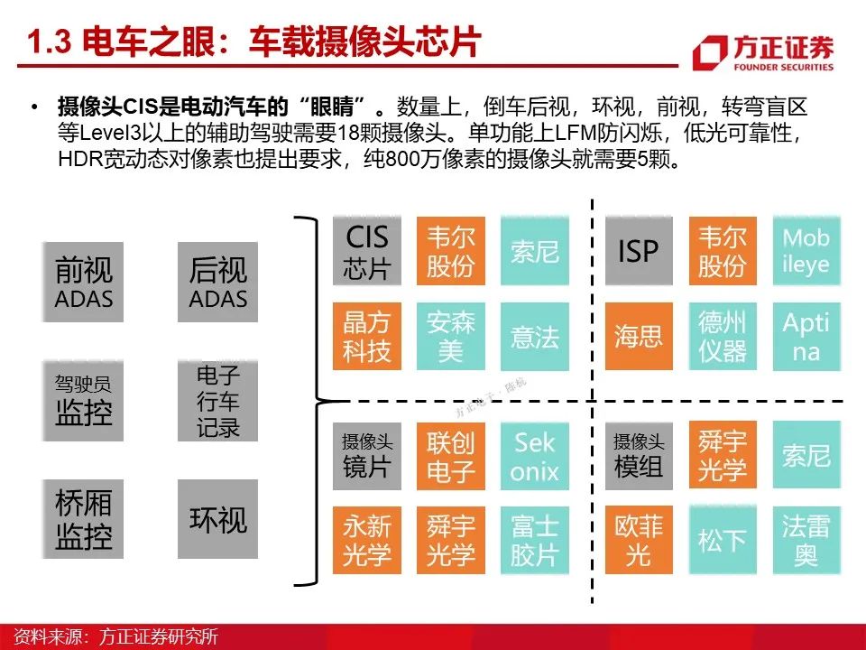 如意彩：新能源车温度传感器方案