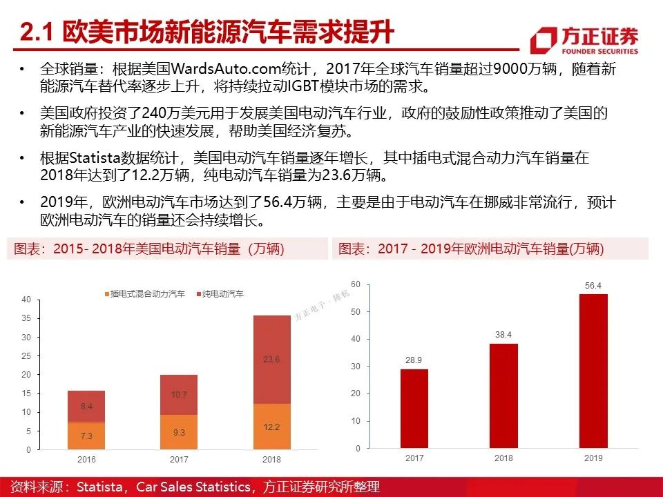 如意彩：新能源车温度传感器方案