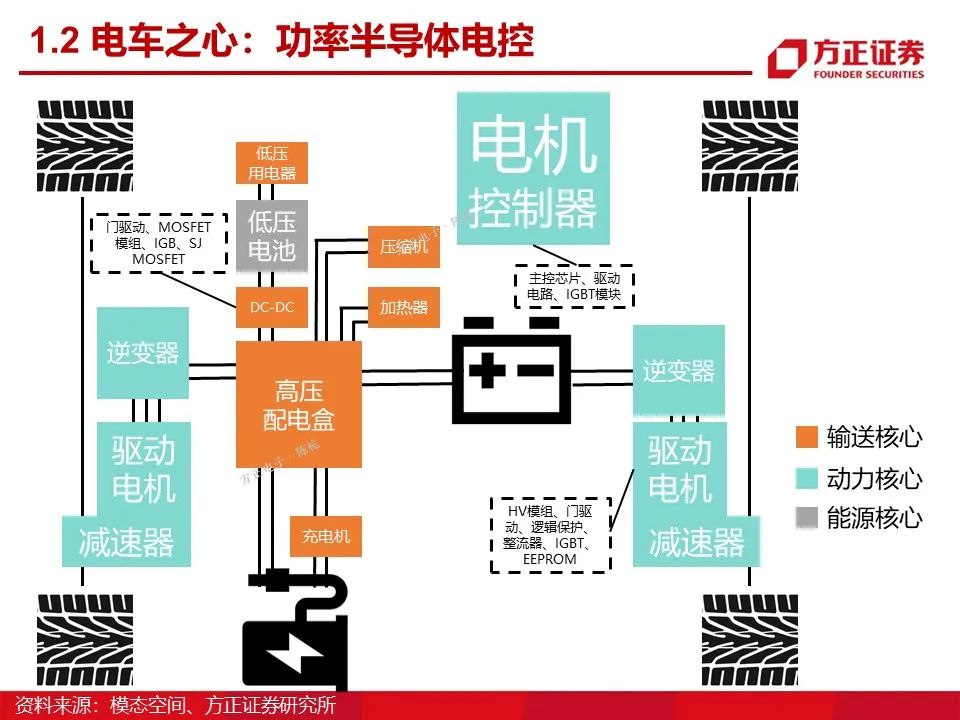 如意彩：新能源车温度传感器方案