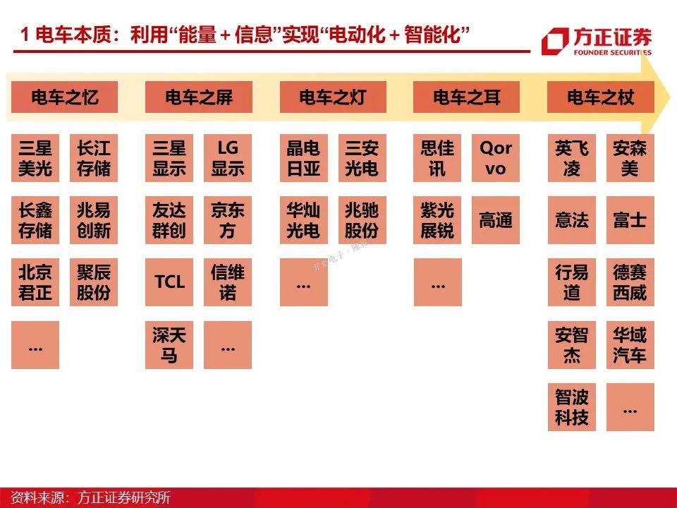 如意彩：新能源车温度传感器方案