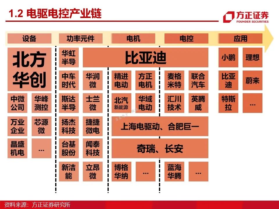 如意彩：新能源车温度传感器方案