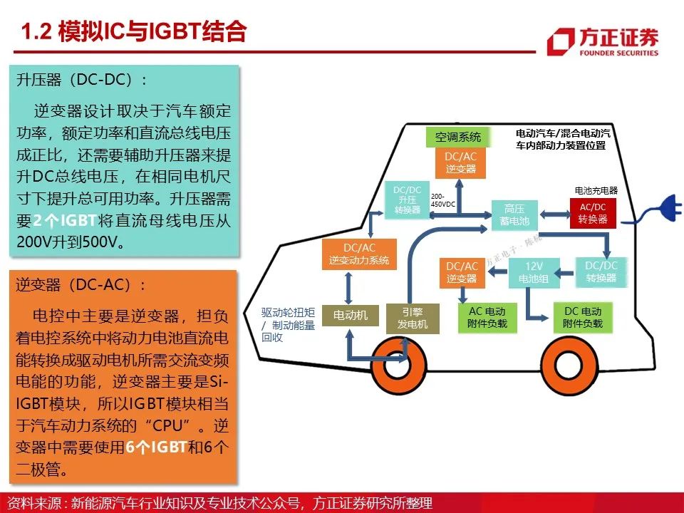 如意彩：新能源车温度传感器方案