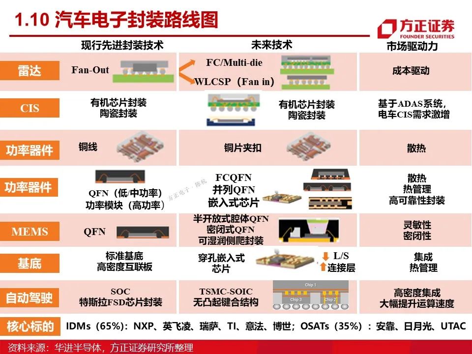 如意彩：新能源车温度传感器方案
