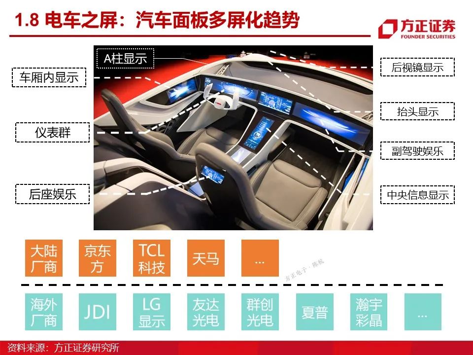 如意彩：新能源车温度传感器方案