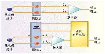 一篇读懂温度传感器