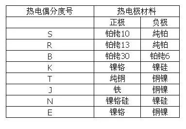 一篇读懂温度传感器