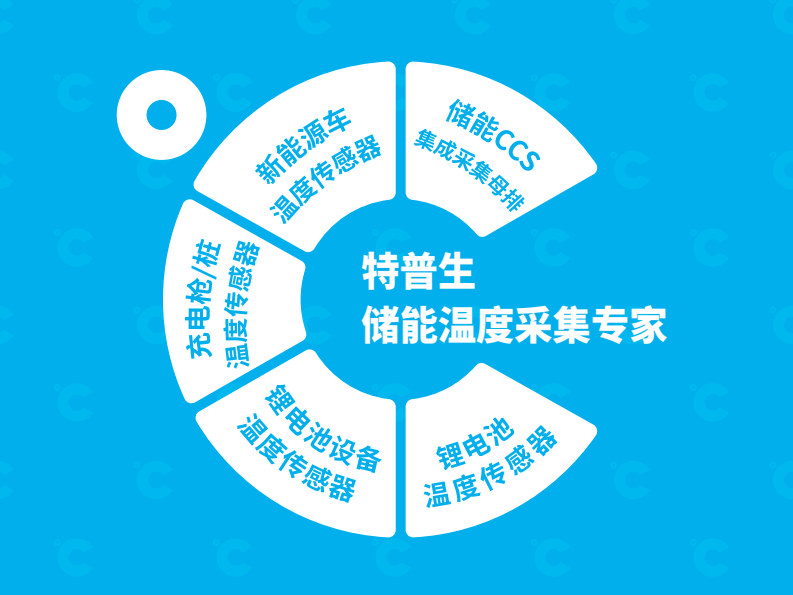 如意彩在《储能热管理研究院》独家发布：热管理技术路线、市场与趋势