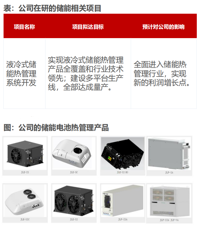 储能热管理赛道的这些企业 