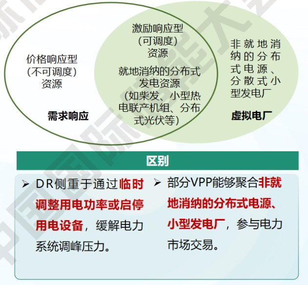 虚拟电厂