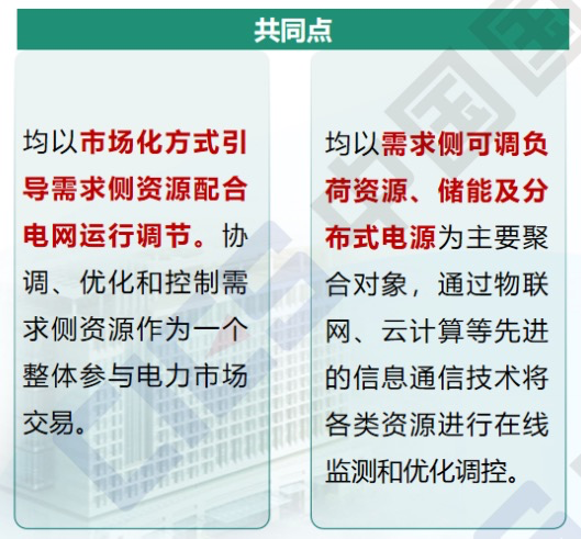 虚拟电厂