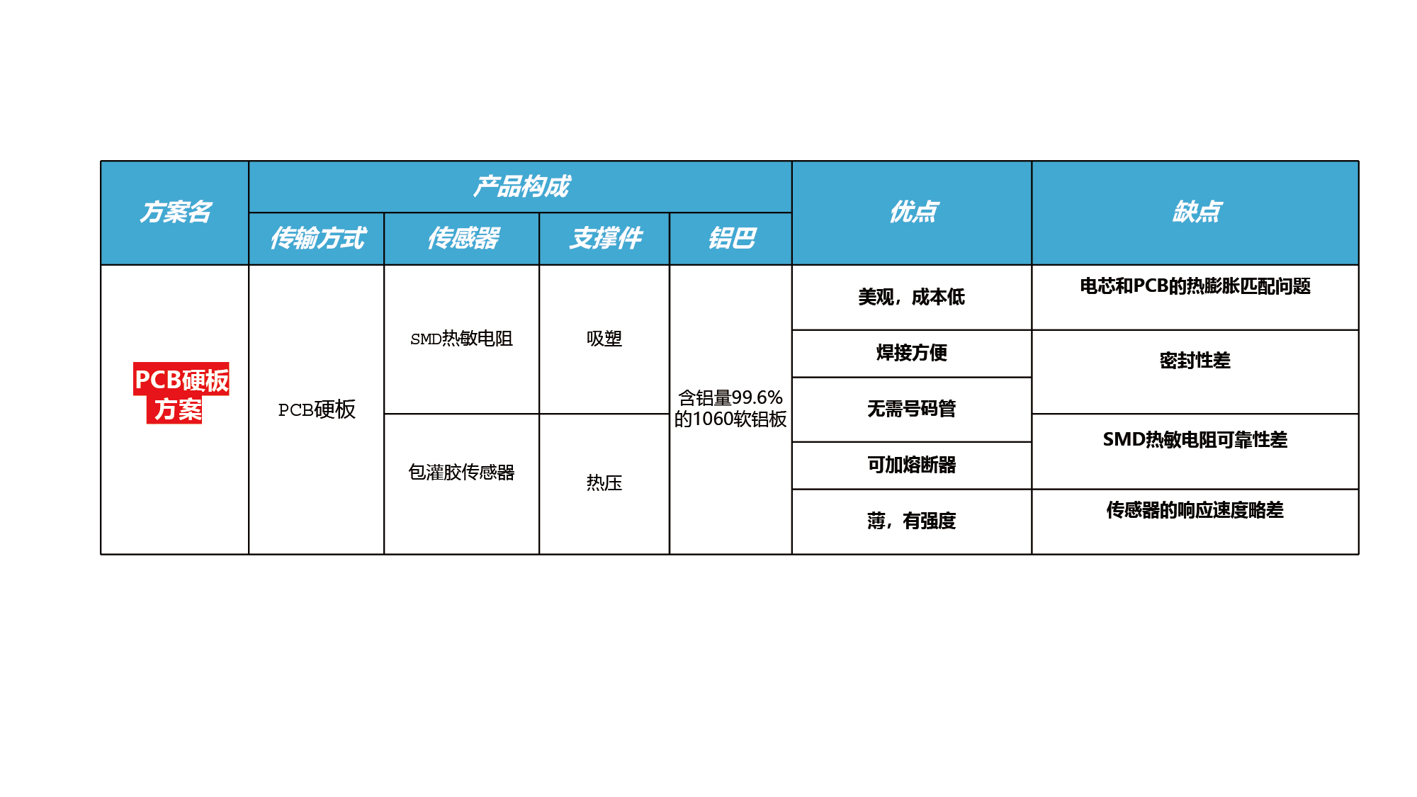 如意彩吴憨子：储能CCS方案与工艺内耗大