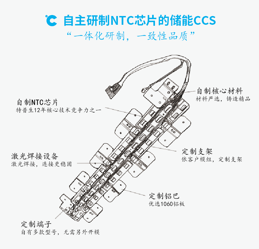储能CCS一致性特别重要
