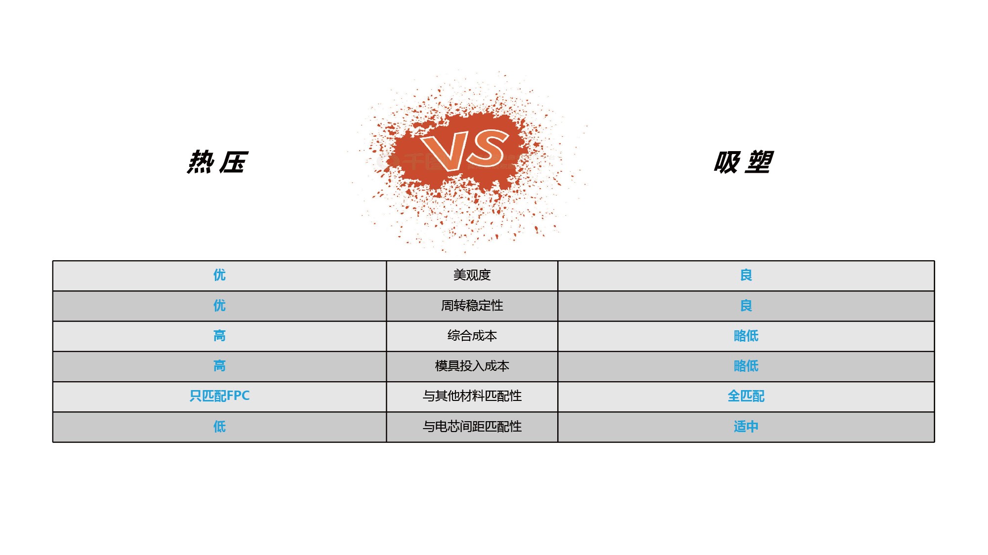 如意彩吴憨子：储能CCS方案与工艺内耗大