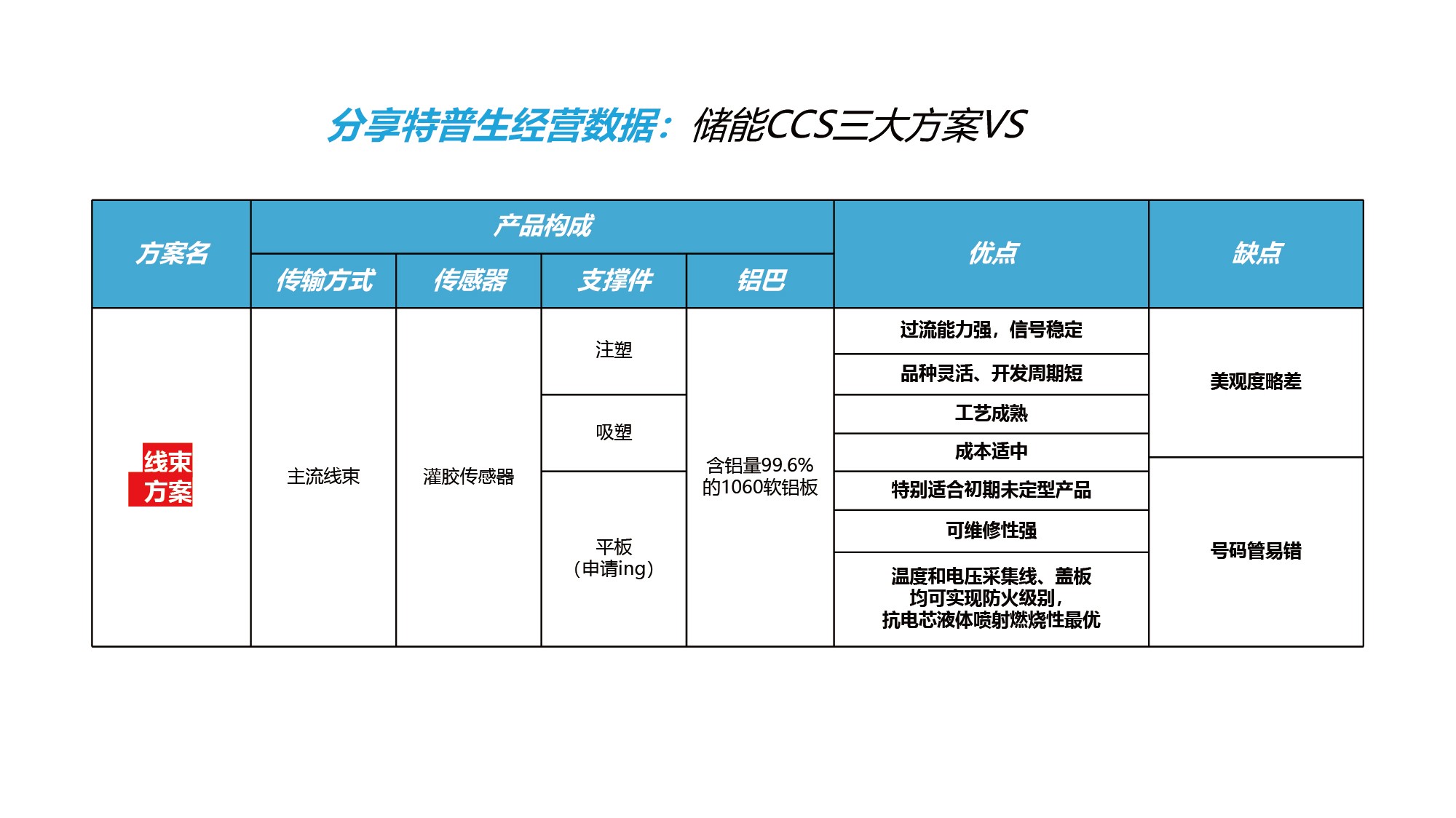 如意彩吴憨子：储能CCS方案与工艺内耗大