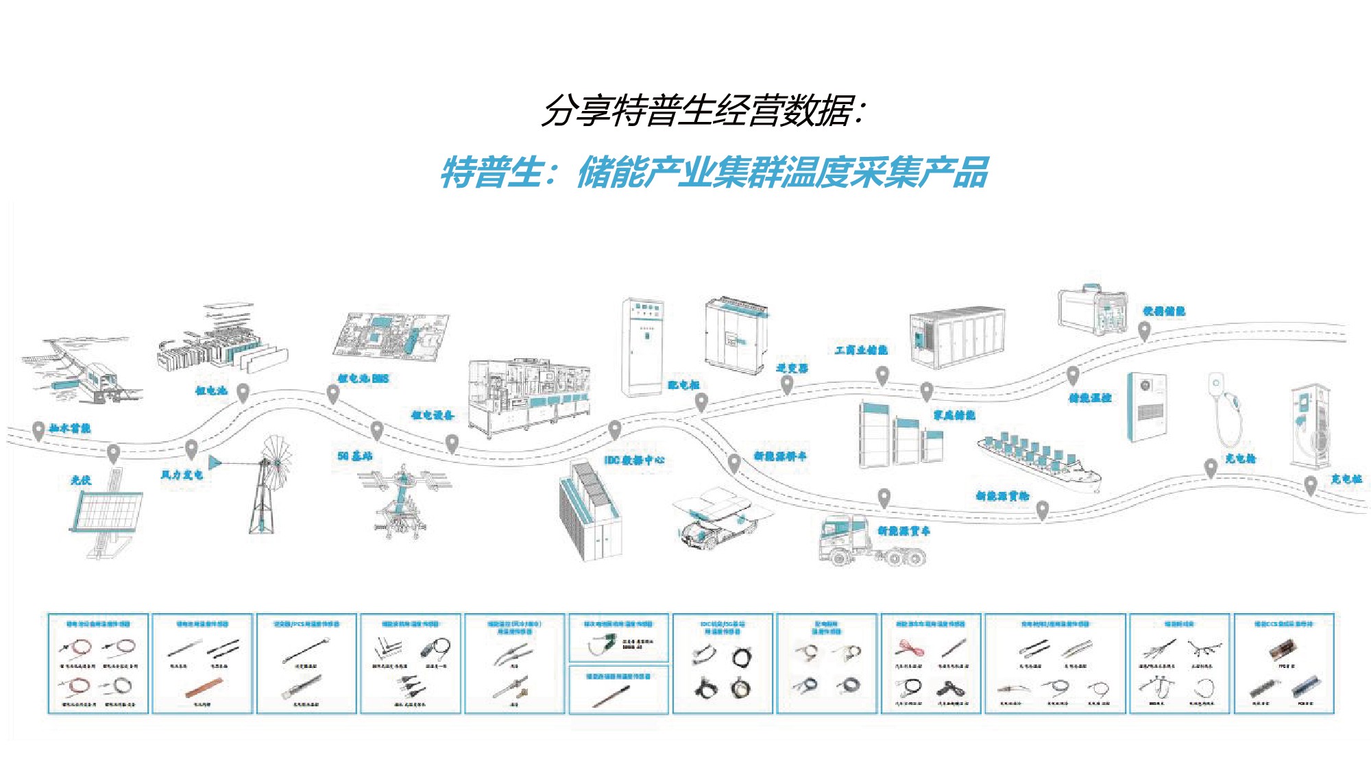 如意彩吴憨子：储能CCS企业窘境
