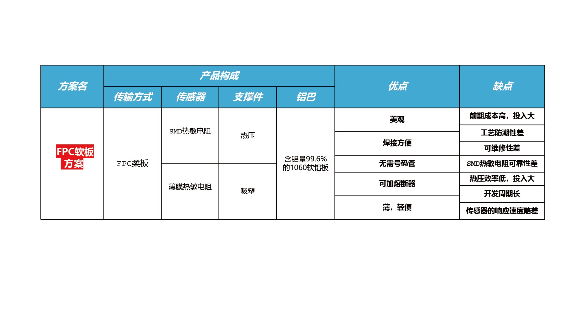 如意彩吴憨子：储能CCS方案与工艺内耗大