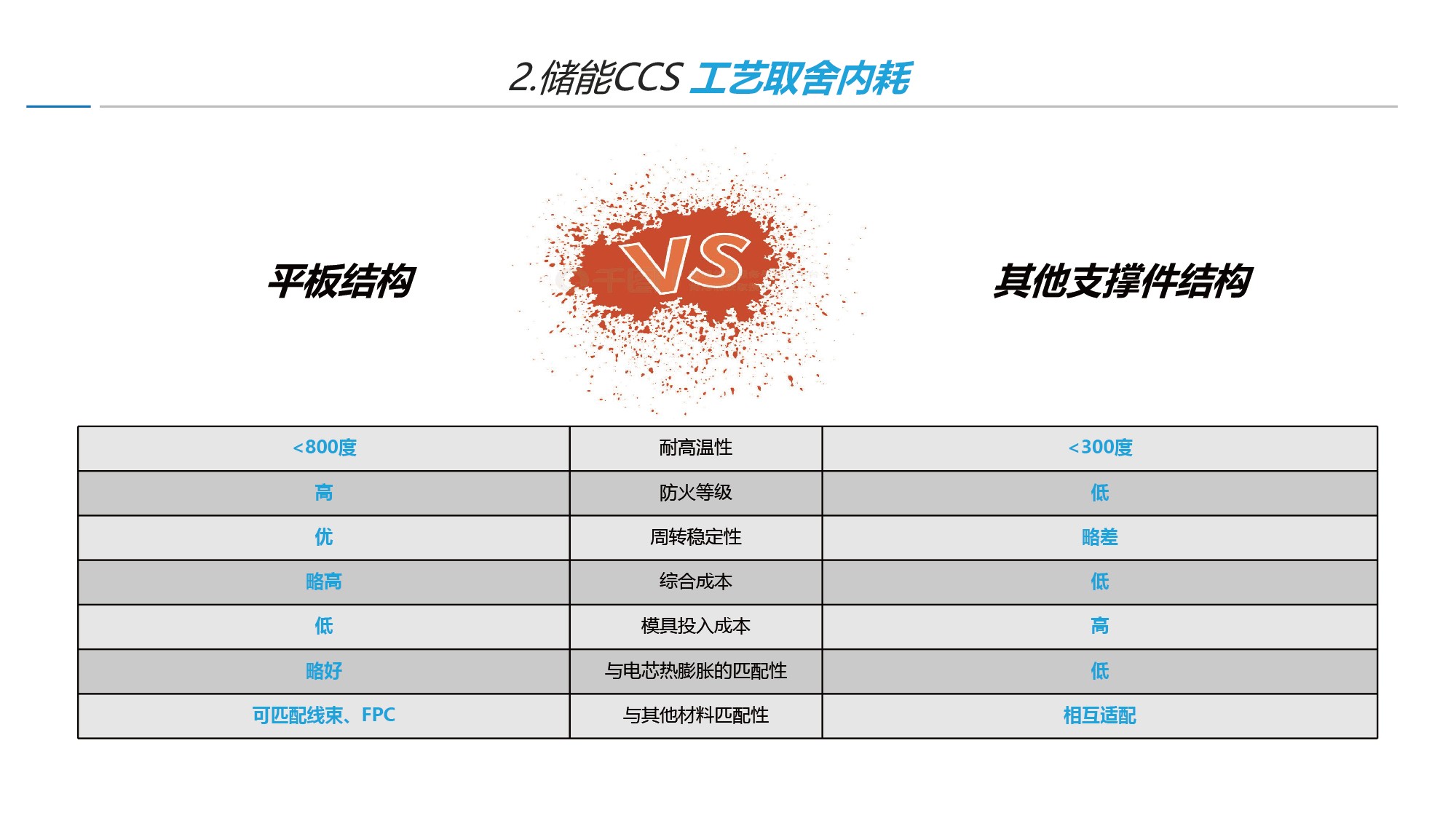 如意彩吴憨子：储能CCS方案与工艺内耗大