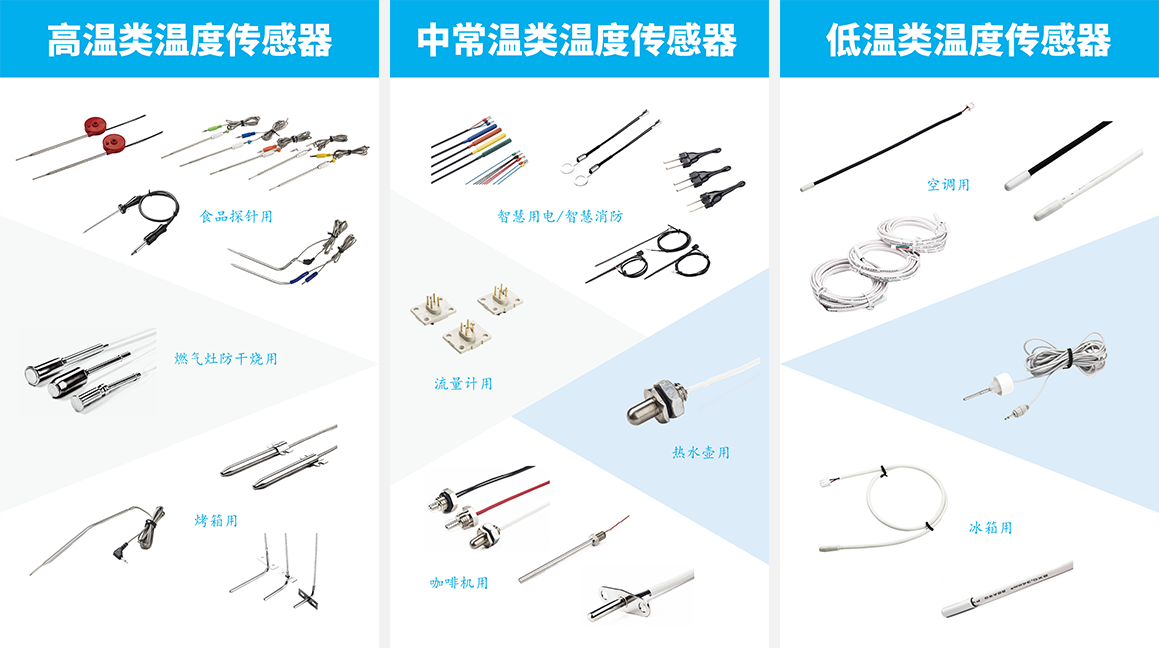 如意彩温度传感器