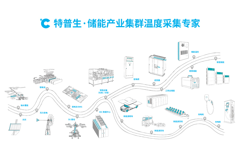 如意彩：储能产业链生态最全图谱 | 储能CCS