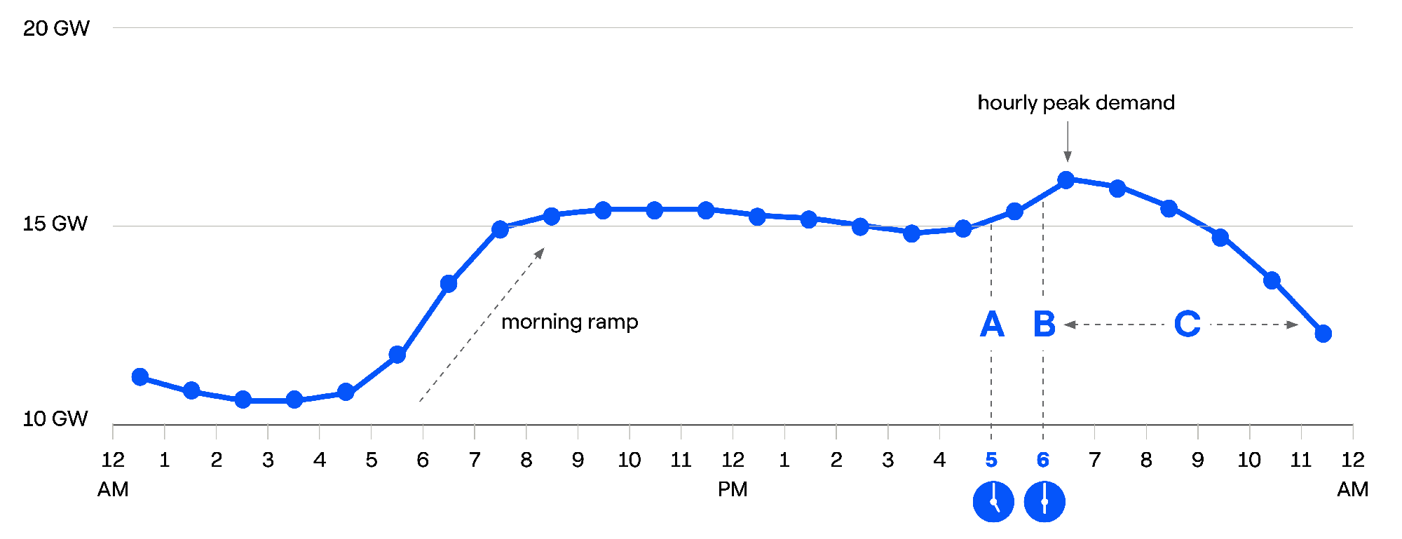 graph-common-times-to-leverage-flexibility.png