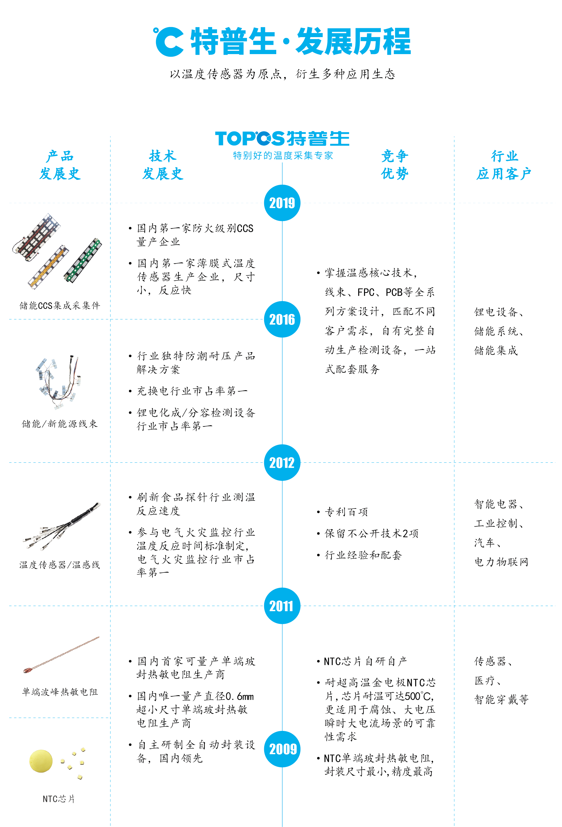 储能行业一套利好与利空（利）， 我们储能CCS怎么办？